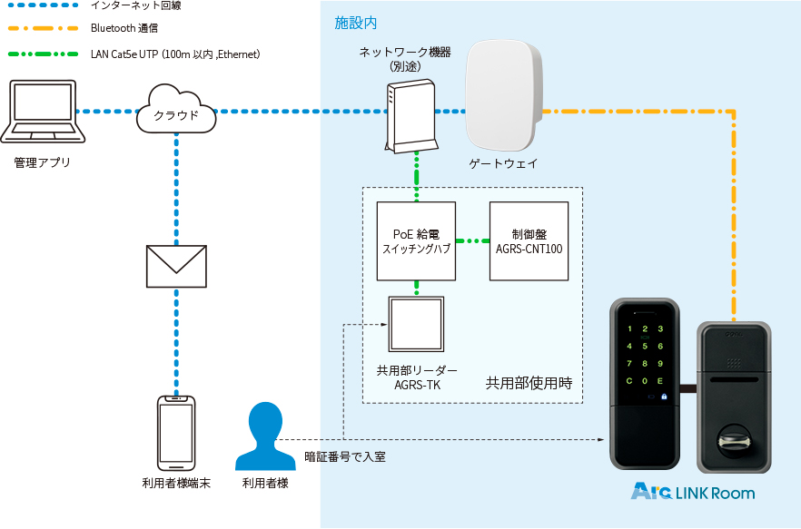ネットワーク図